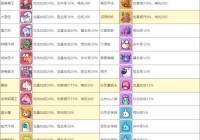 兽族大逃亡阵容怎么搭配？最强组合推荐！