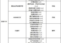 dnf加力量的宝珠怎么获得？这几个方法要知道！