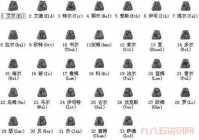 暗黑破坏神2合成公式速查！所有装备符文轻松合成！