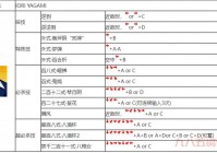 东东不死传说出招表大全，所有角色怎么放技能一看就会！