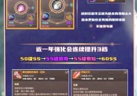 dnf胜利的证明有什么用？教你如何最大化利用这个重要材料。