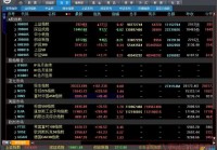 大智慧经典版5.9怎么用？从安装到选股全攻略！