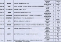 帕尔萨斯练级怎么选地方？高玩教你快速升级！