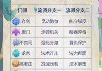 幻想三国4加点方案：不同角色加点，玩转各种流派！