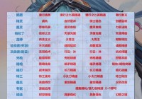 dnf徽章交易规则有哪些？这篇攻略带你了解！