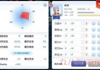 ro骑士转职技能有哪些？提前了解助你战力飙升！