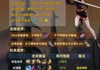 dnf预约女鬼剑活动奖励有哪些？错过血亏！