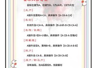劫尽1.0a攻略：新手入门必看，助你轻松通关！