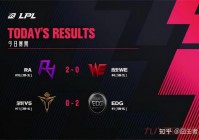 welol这个平台怎么样？对比这几家你就知道了！