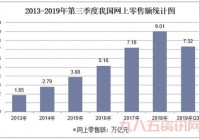 想知道淘宝交易额2014的数据?这篇文章别错过!