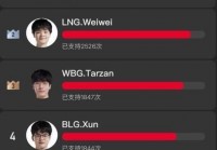 lol2017全明星赛阵容名单？各赛区参赛选手！