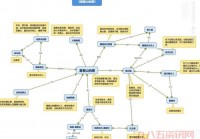 圣殿春秋5有哪些主要人物？角色关系深入解读！