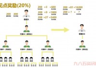 托尔巴拉德之战赢了有啥好处？奖励机制详解！