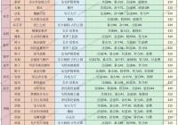 想知道海加尔山掉落什么最值钱？这份清单值得收藏！