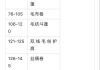 wow裁缝攻略怎么学？快速冲级技巧新手必看！