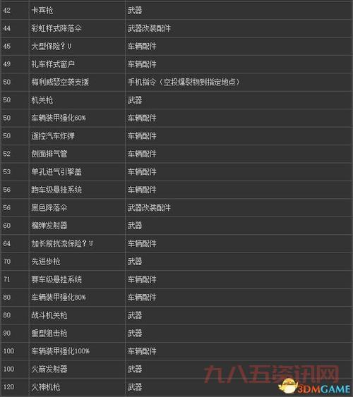 血战上海滩秘籍大全：无敌模式与所有武器解锁指南