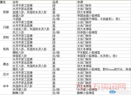 剑灵八卦合成技巧详解：如何提升装备属性