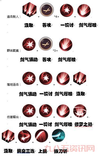 水浒Q传剑客加点技巧详解：打造高效战斗流派