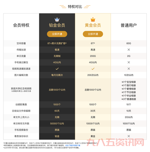 天翼云盘及云服务优势详解，助力数据存储新高度