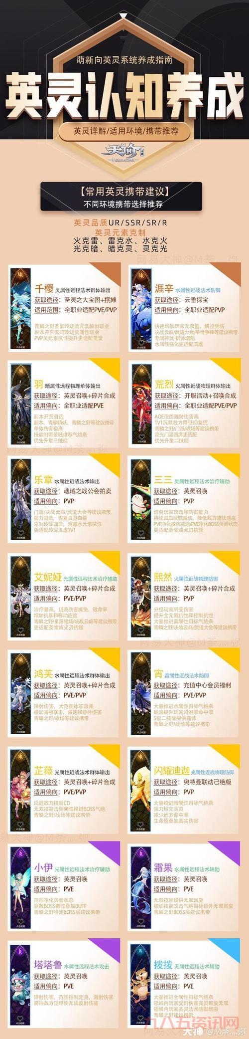 天谕光刃技巧：PVE战斗与加点攻略