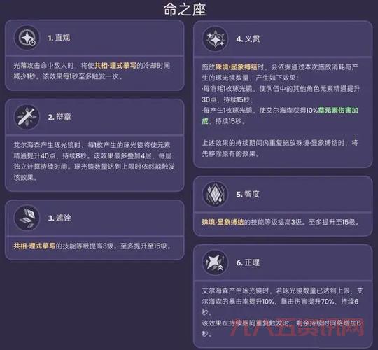 艾尔海森突破材料详解：升级所需材料一览