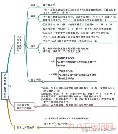 立体几何图形详解：从概念到应用全解析