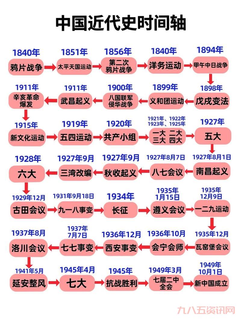[戊戌年：从干支纪年到近代历史的多重意义]