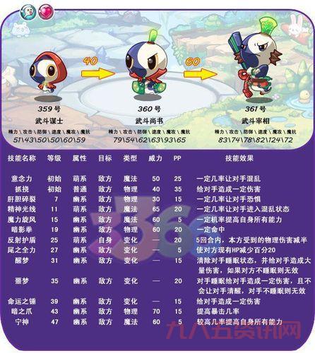 小嘟嘟熊宠物选择与技能推荐：适合单目标伤害