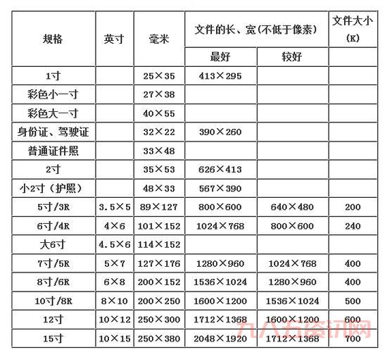 两寸相片尺寸标准是多少？详细尺寸和常见用途介绍