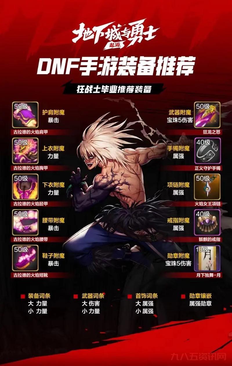 dnf风神装备搭配2024，这几套装备伤害爆炸！
