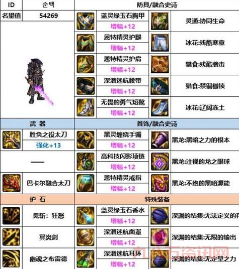 dnf风神装备搭配2024，这几套装备伤害爆炸！