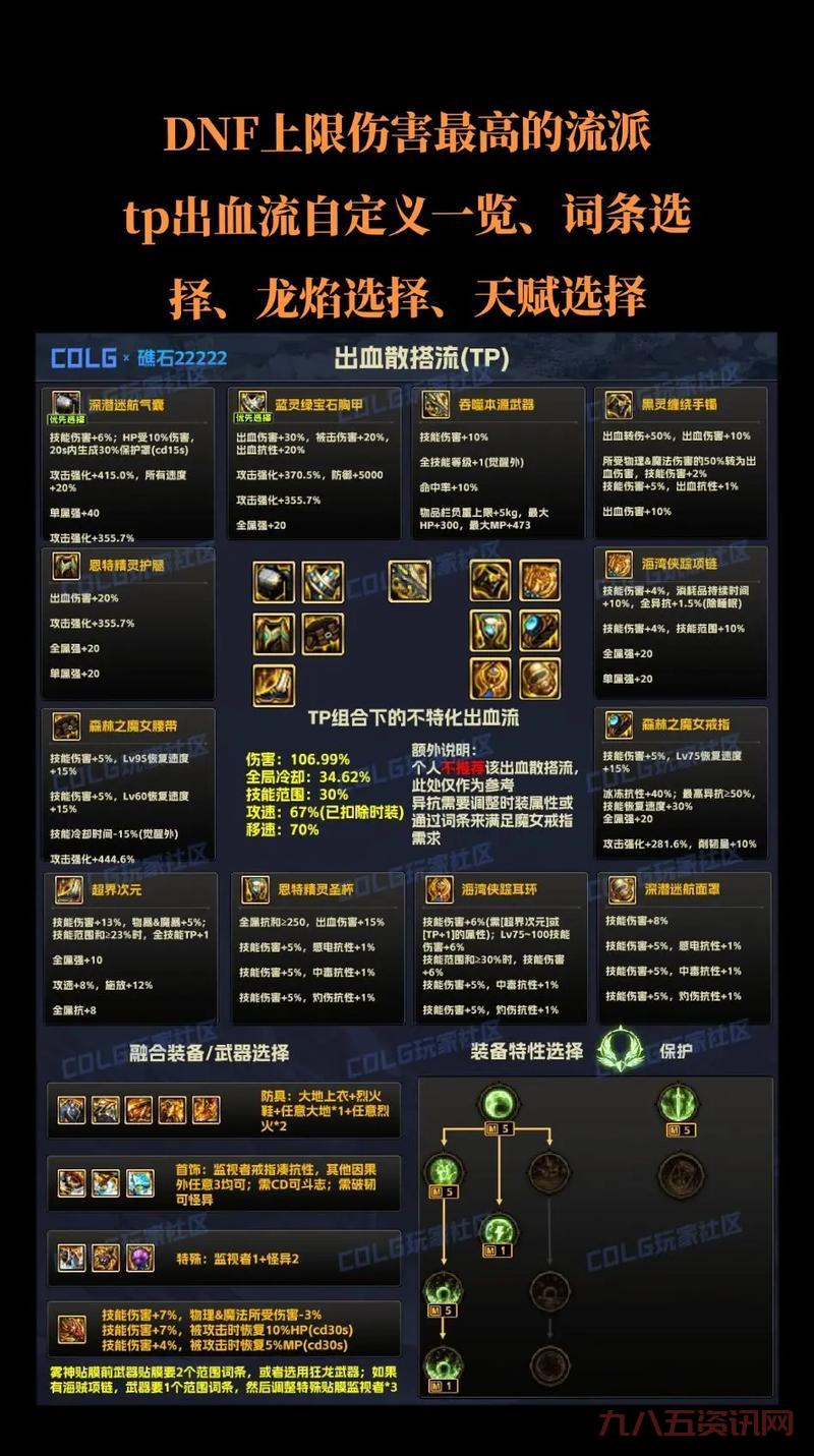 dnf风神装备搭配2024，这几套装备伤害爆炸！