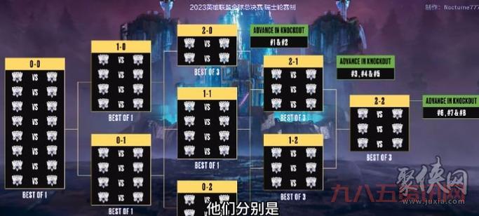 lols3总决赛赛程大揭秘，各战队出线形势分析！