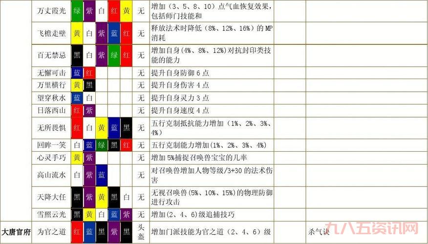 梦幻西游花果山符石组合咋搭配？超全符石组合表来了！