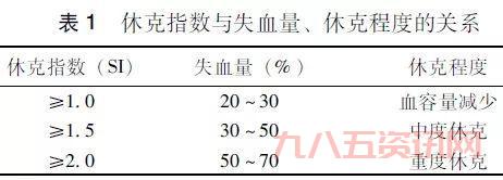 shock是什么意思？震惊与休克的区别解析