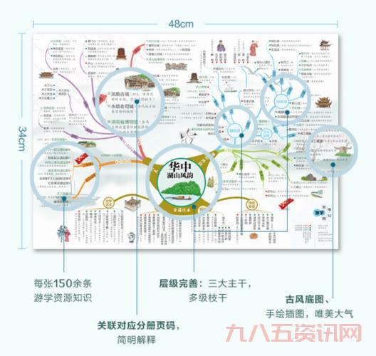 三位一体秘籍揭秘：教你快速掌握核心技巧