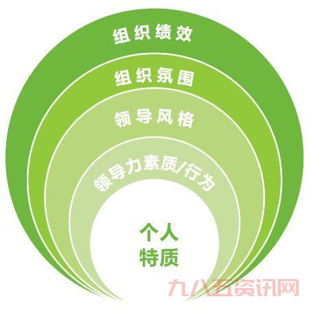 探讨党组织政治功能的深度实践：如何增强党的领导力
