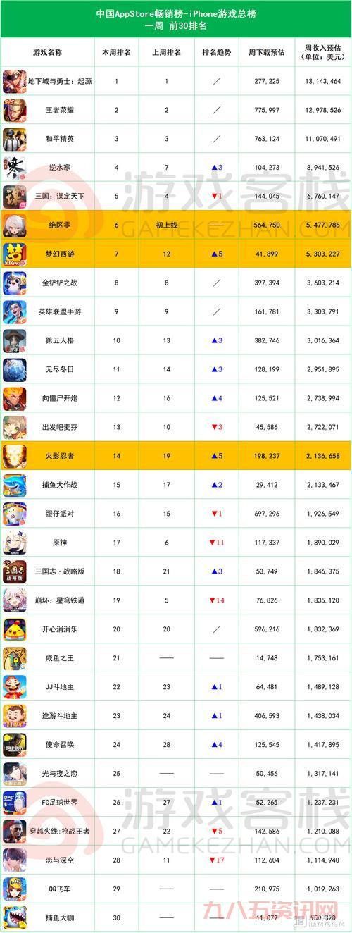 2013网游排行榜揭秘，当年霸榜的网游都有哪些？
