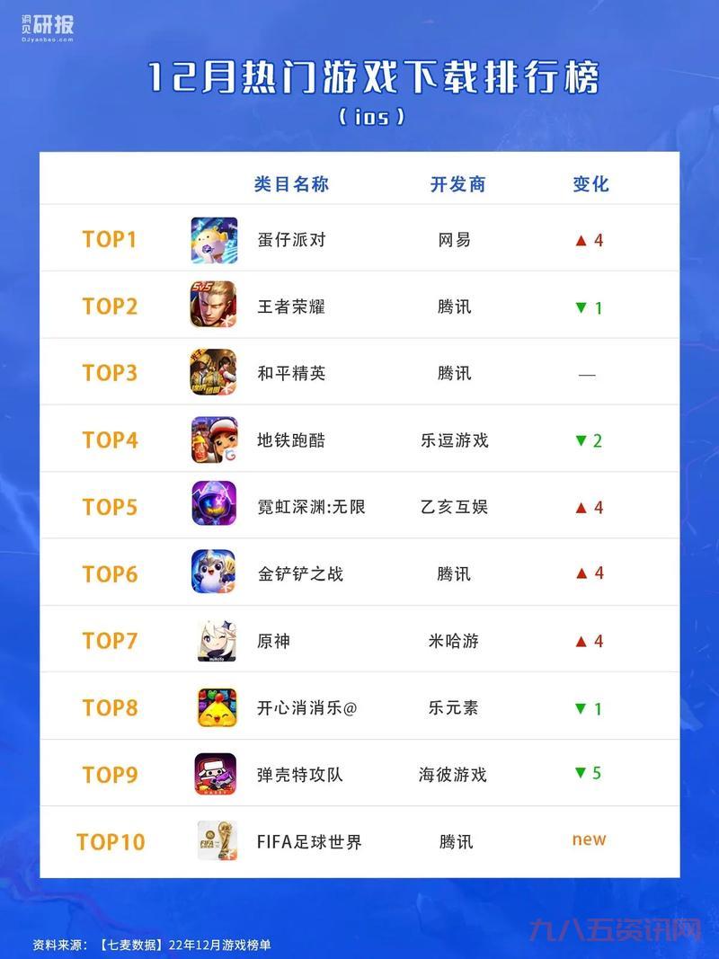 2013网游排行榜揭秘，当年霸榜的网游都有哪些？