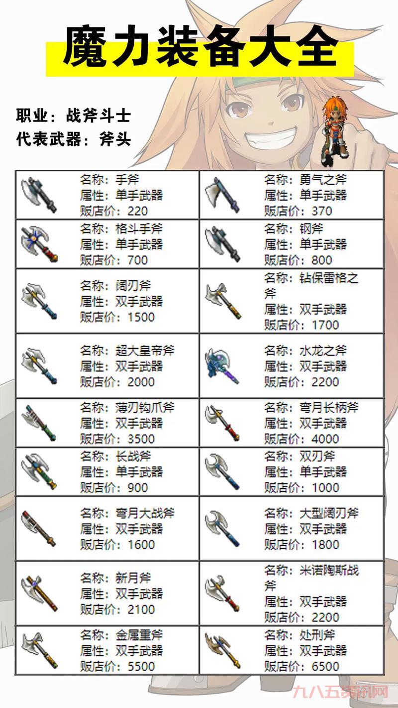 无主之地2装备怎么选？新手必看职业搭配攻略！