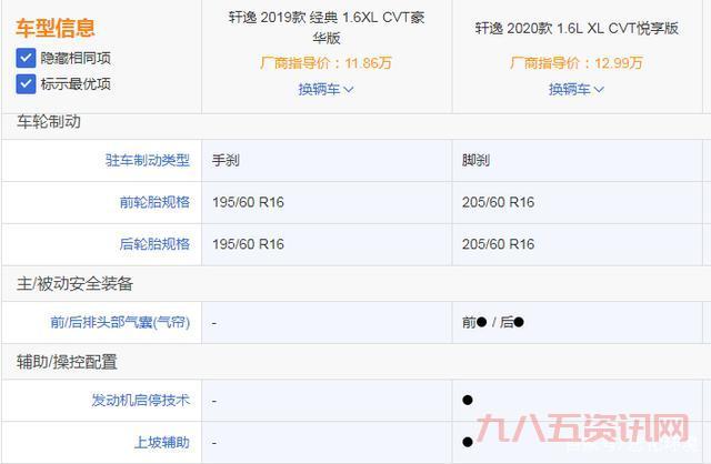 飘逸传奇辅助哪个好？对比这几款帮你做决定！