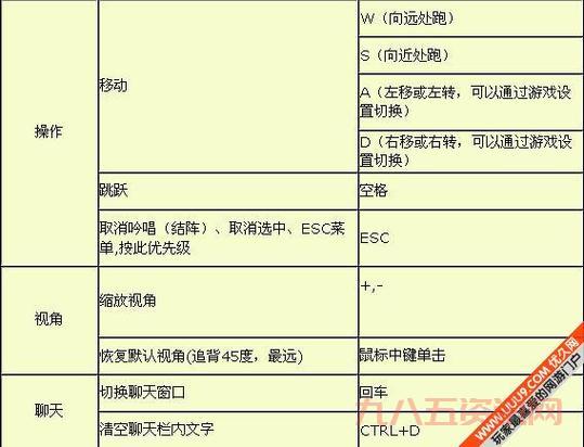 口袋西游职业介绍大全，老玩家带你了解各职业！