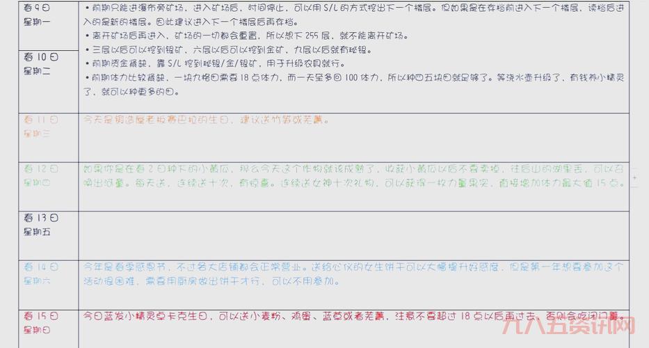 牧场物语风之集市金手指怎么输？保姆级教程分享！
