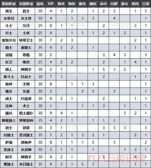 圣王职业搭配技巧分享，这样搭配战力轻松翻倍！