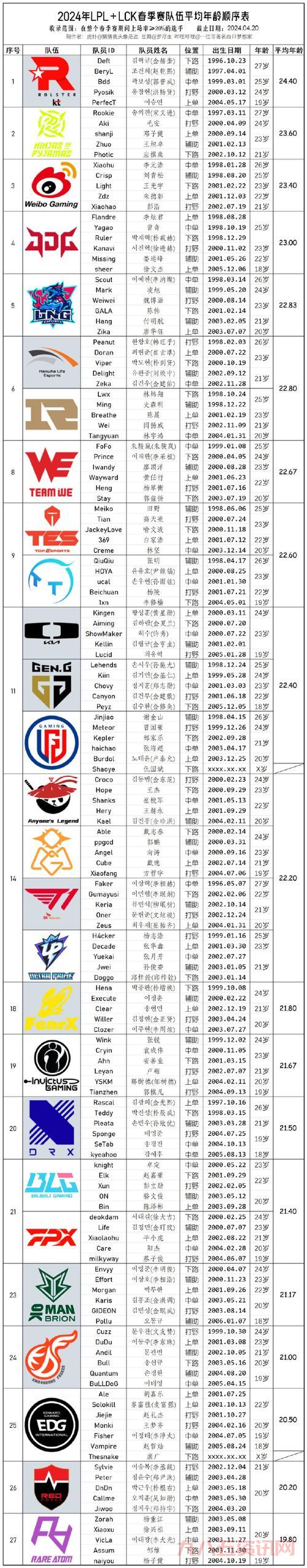 lol职业联赛选手都有谁？历年明星选手大盘点！
