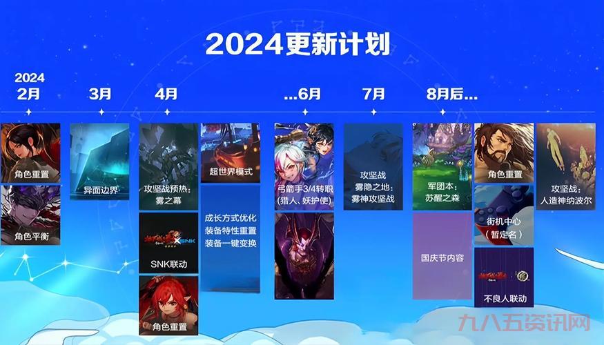 dnf什么时候开新区？这里有最新的官方消息和预测！
