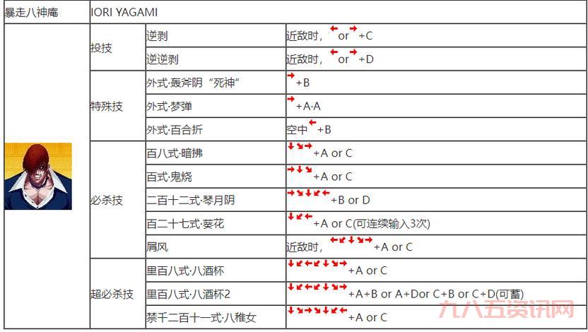 东东不死传说出招表大全，所有角色怎么放技能一看就会！