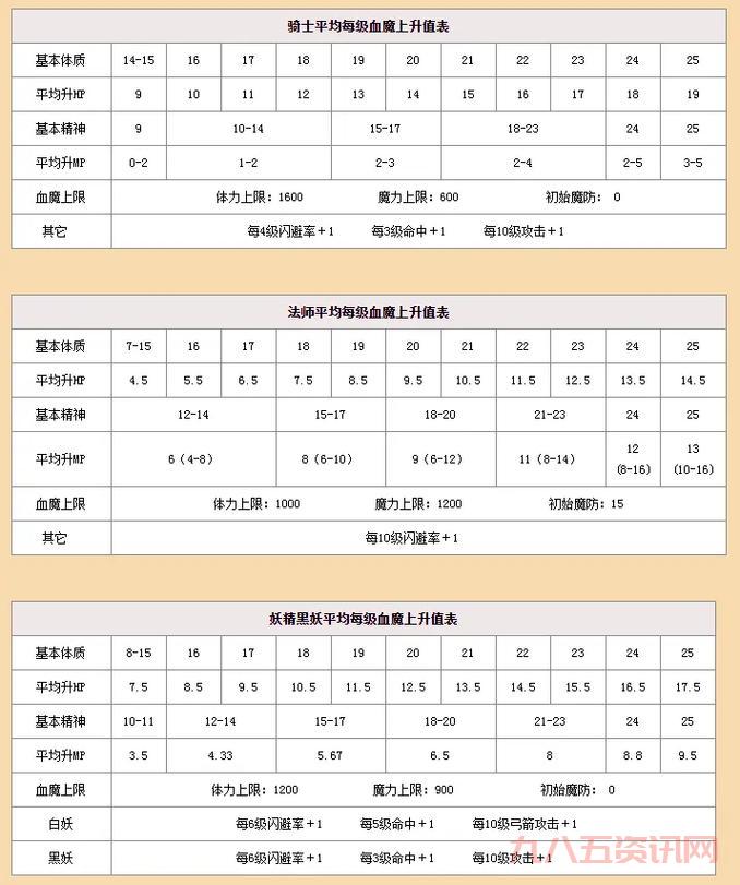 天堂1私服加速器怎么选？这几个要点要知道！