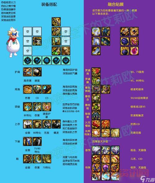 元素爆破师武器怎么选？新手必看的主流搭配！