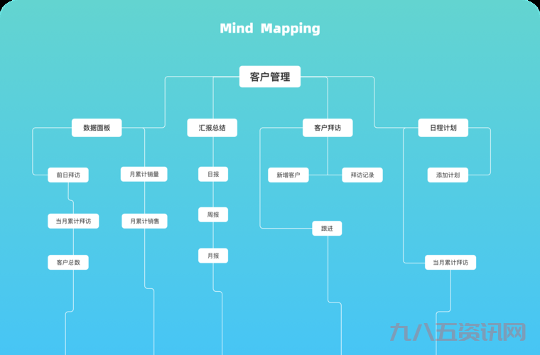 客户管理软件破解版怎么用？这几个功能很实用！